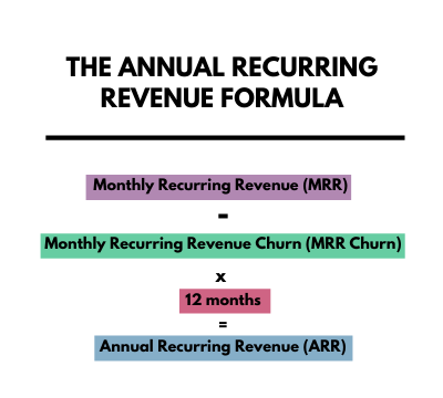 How to calculate Anual Recurring Revenue (ARR)