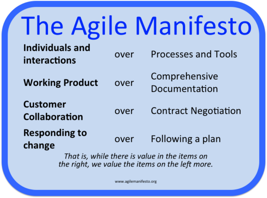 Agile Manifesto elements