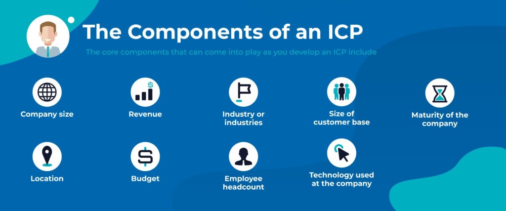 Core Components of B2B ICP