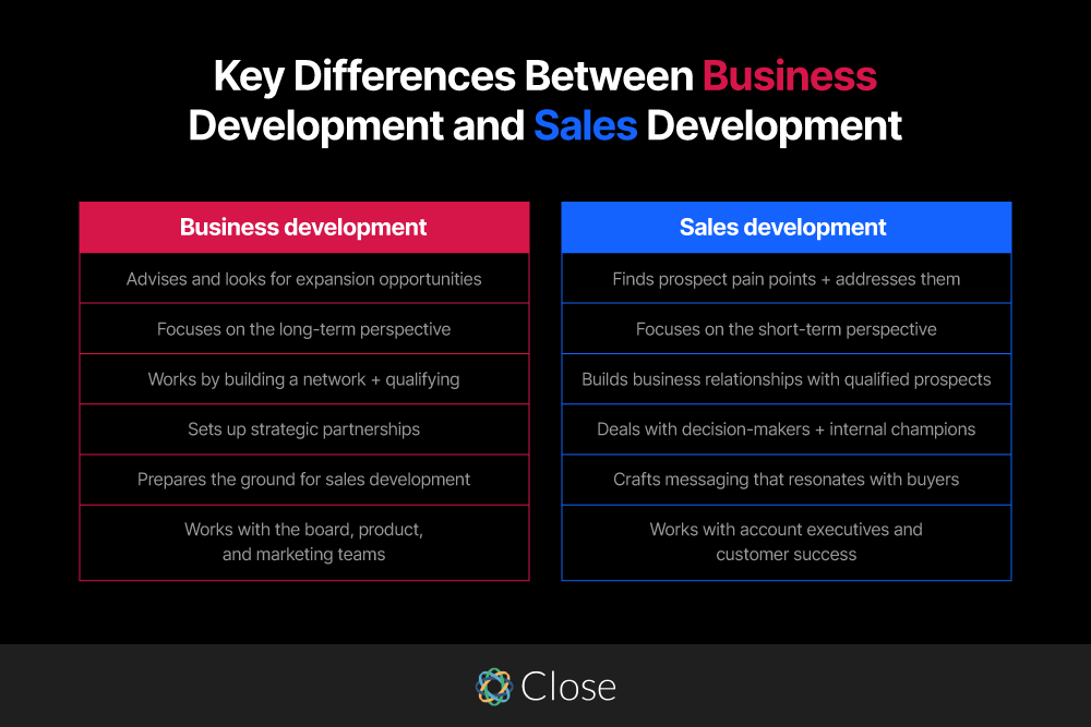 Key differences beteen business development and sales development