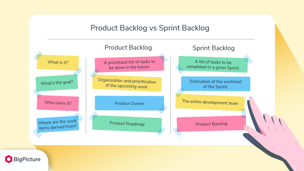 Comparisson product backlog vs sprint backlog