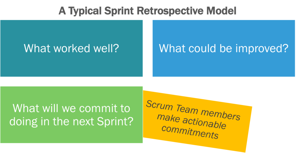 Typical sprint retrospective model