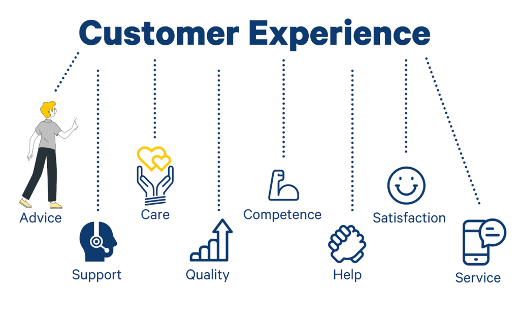 Elements of Customer Experience