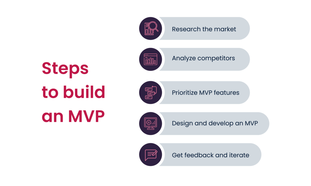 Steps to build an mvp
