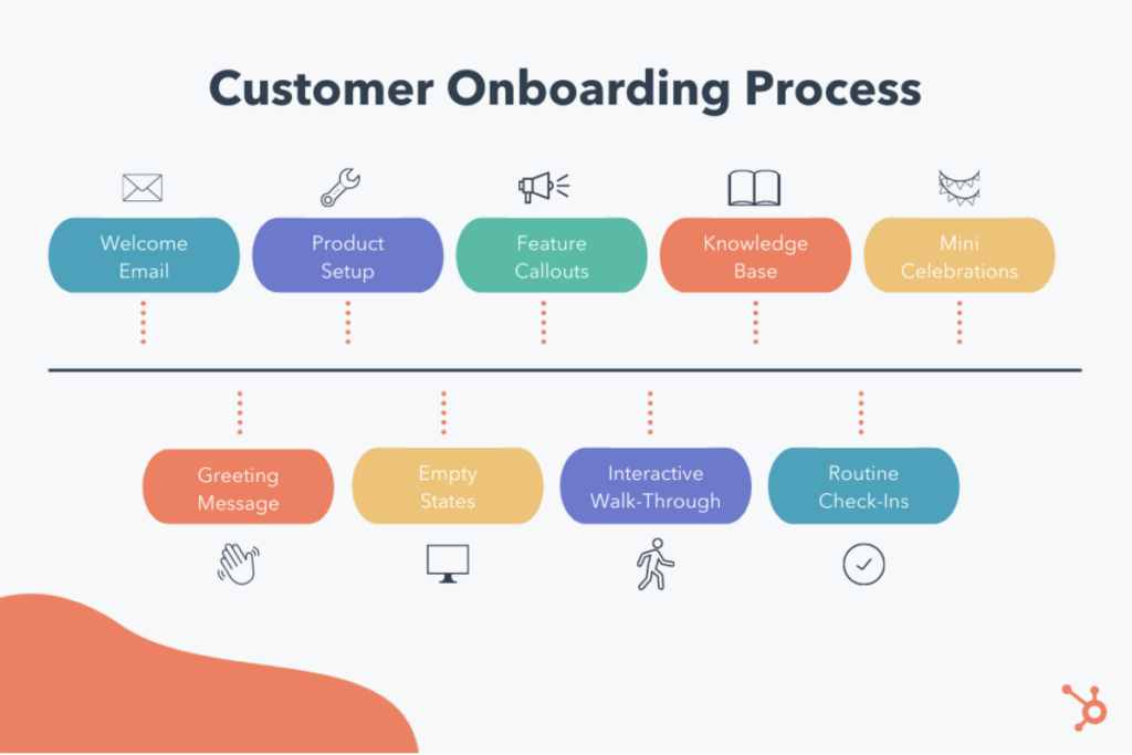 Customer onboarding process