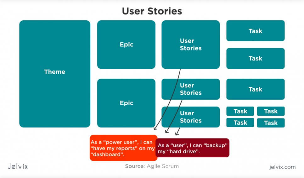User Story example